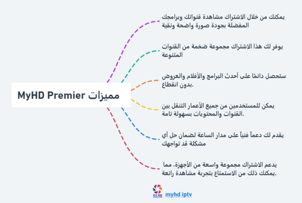 MyHD Premier مميزات