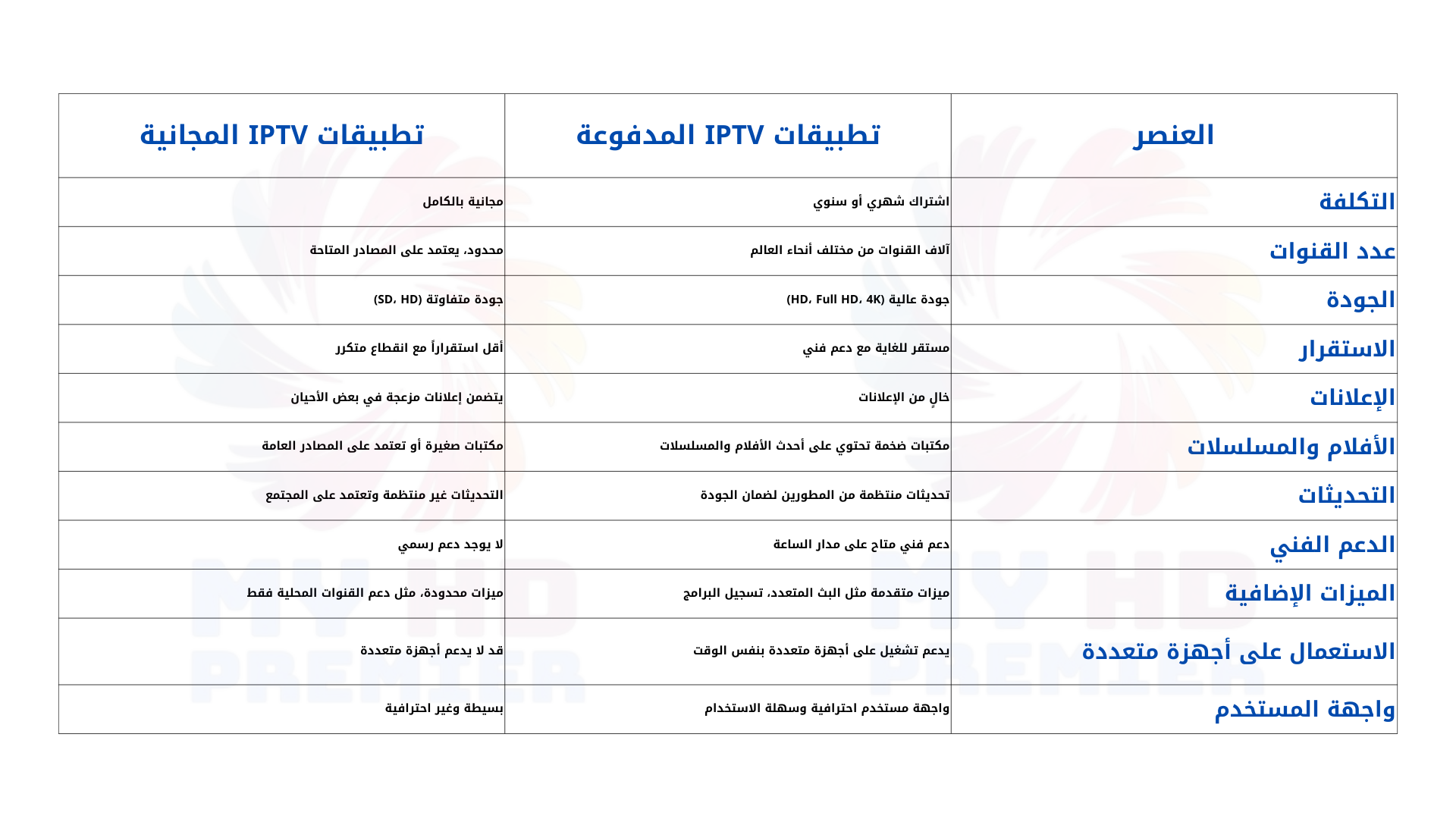 افضل iptv