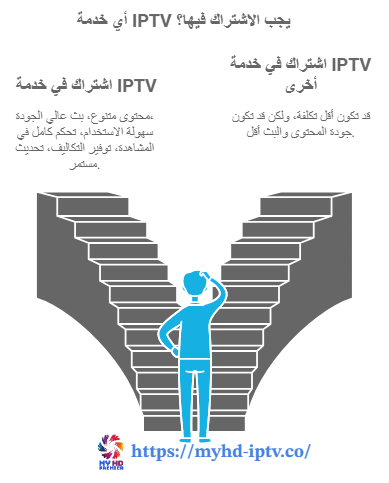 أفضل خدمات سيرفر My-Hd Iptv