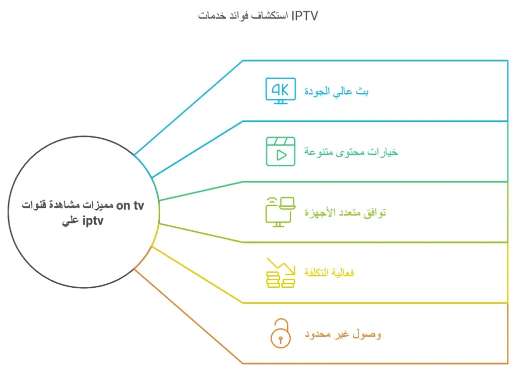 ON TV IPTV